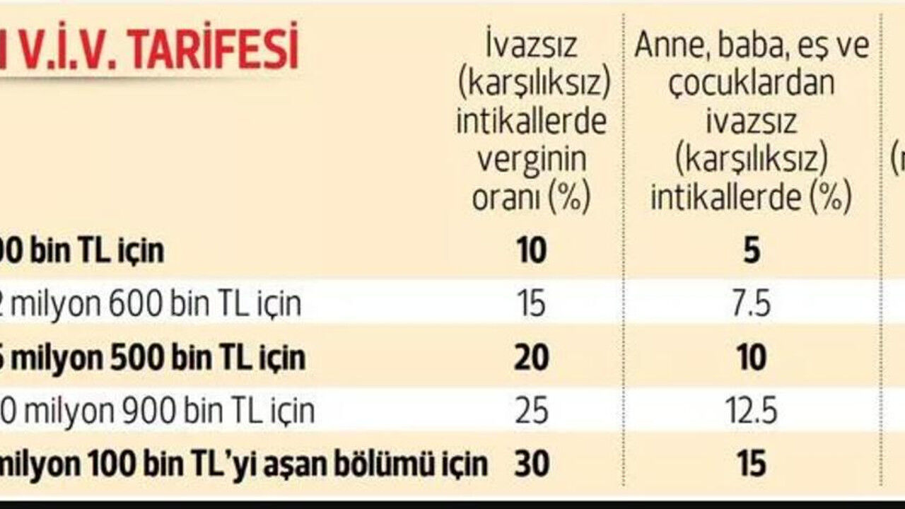 Tapu harcı ile ilgili son dakika gelişmesi! Vergi sınırı değişti