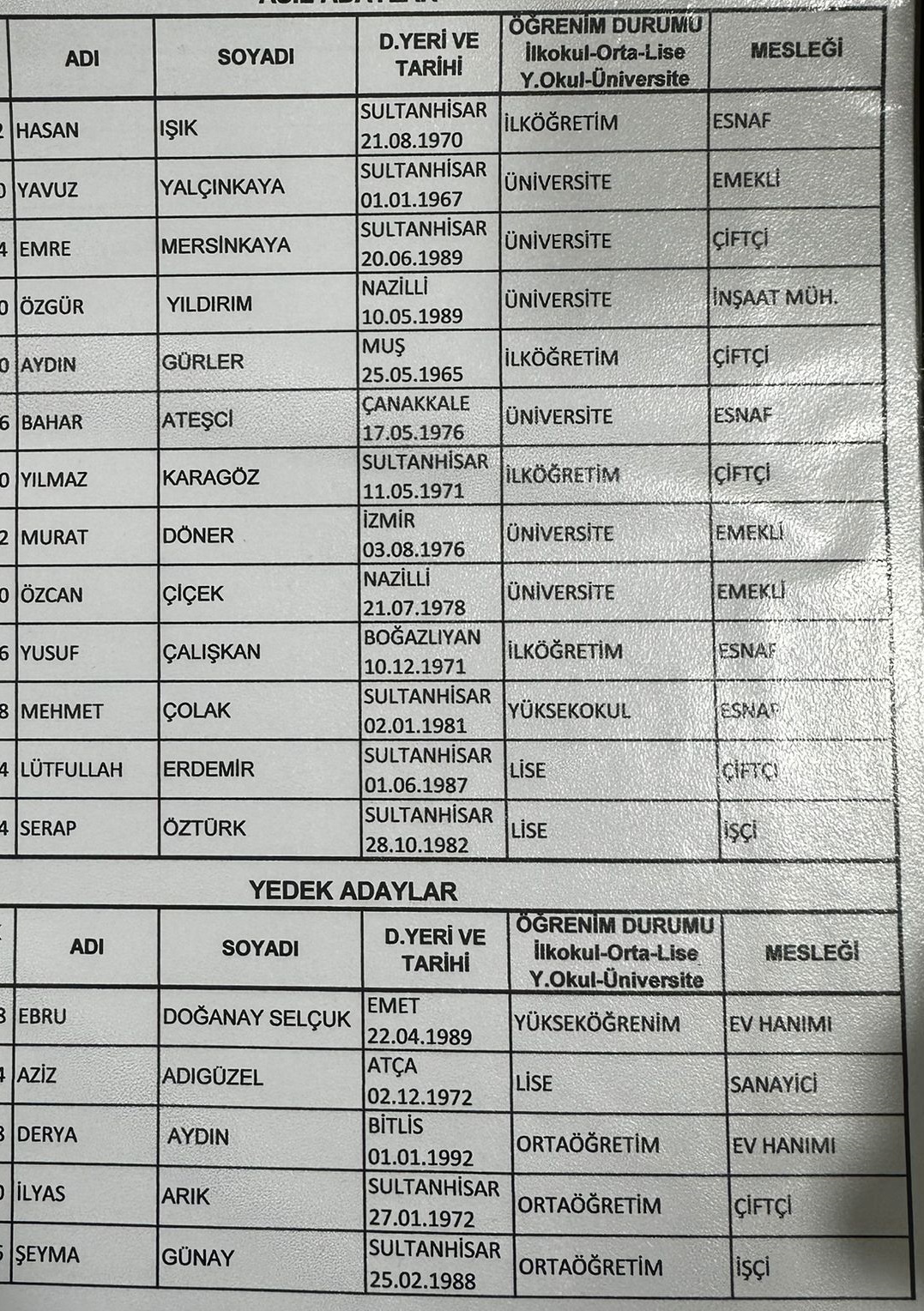 1-568