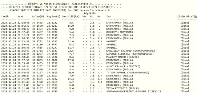 Antalya Deprem Mi Oldu 24 Aralik Sali 18192141 2094 M