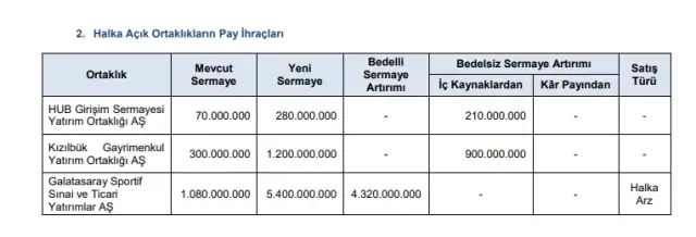 Galatasaray Bankalar Birliginden Cikti Mi 18200393 2058 M