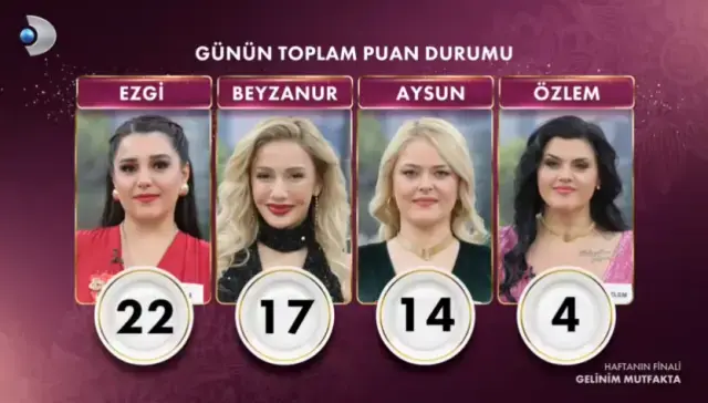 Gelinim Mutfakta 27 Aralik Puan Durumu Gelinim 18202462 6896 M