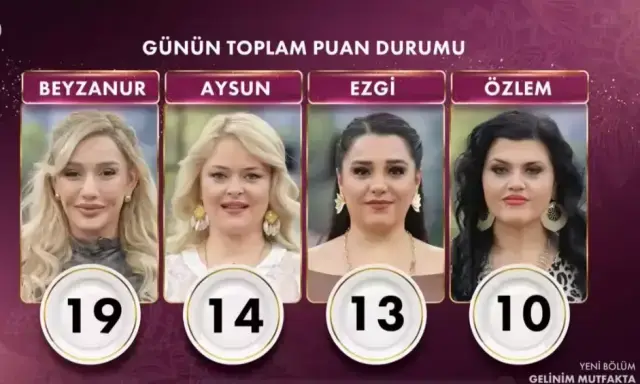 Gelinim Mutfakta 27 Aralik Puan Durumu Gelinim 18202462 8280 M