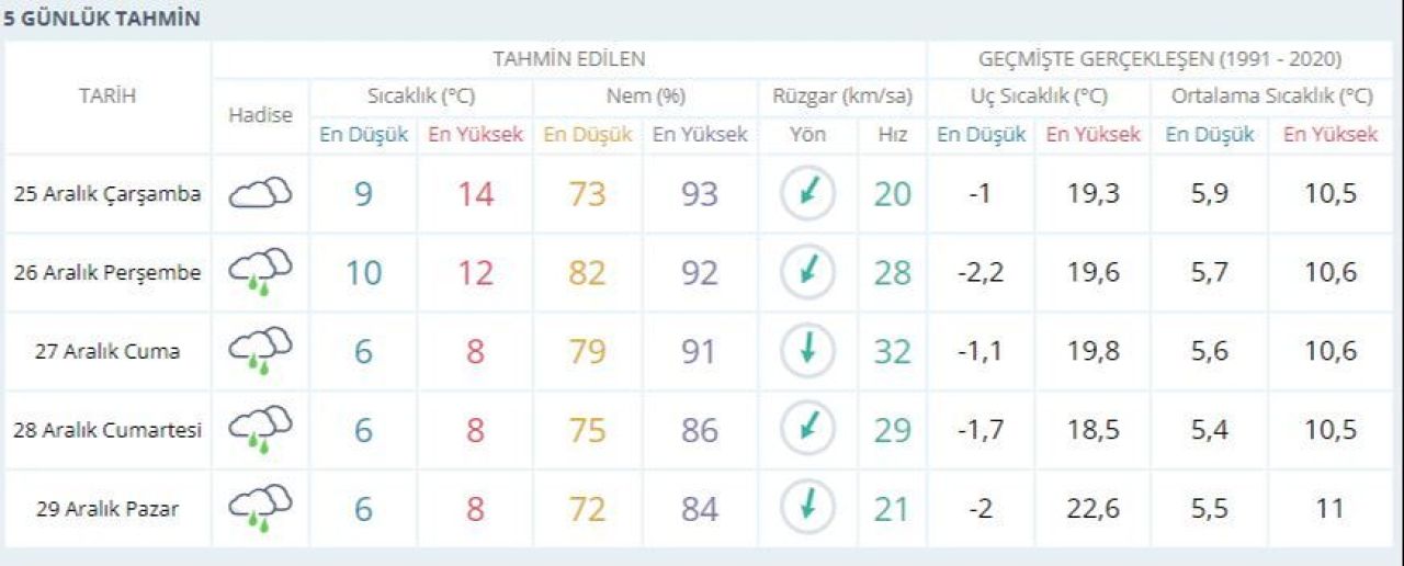 Istanbulda Kar Yagacak Mi Ne Zaman Kar Megakentin Kapisina Dayandi 17351176828174 3