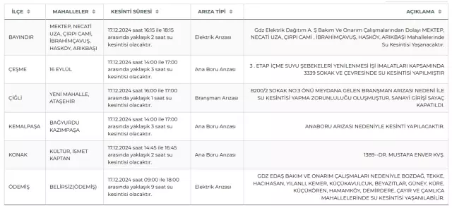 Izsu Izmir Su Kesintisi 17 18 Aralik Odemis 18166281 1496 M