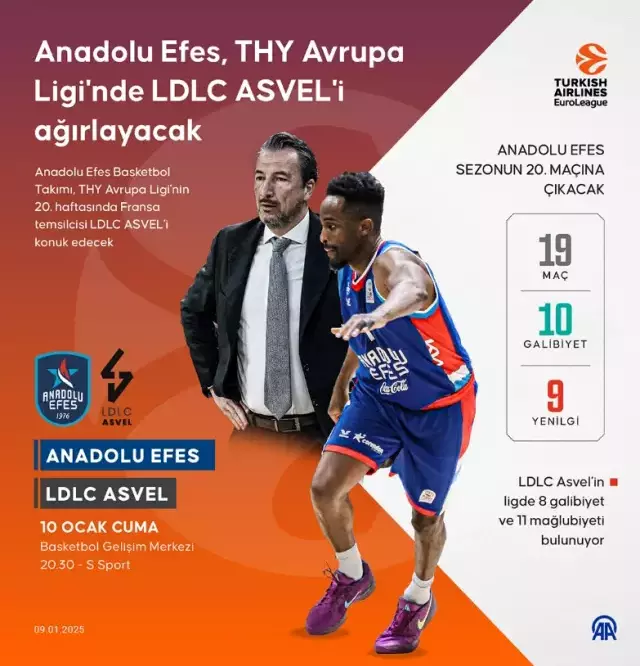 Anadolu Efes Asvel Villeurbanne Basket Maci Ne 18246494 7708 M
