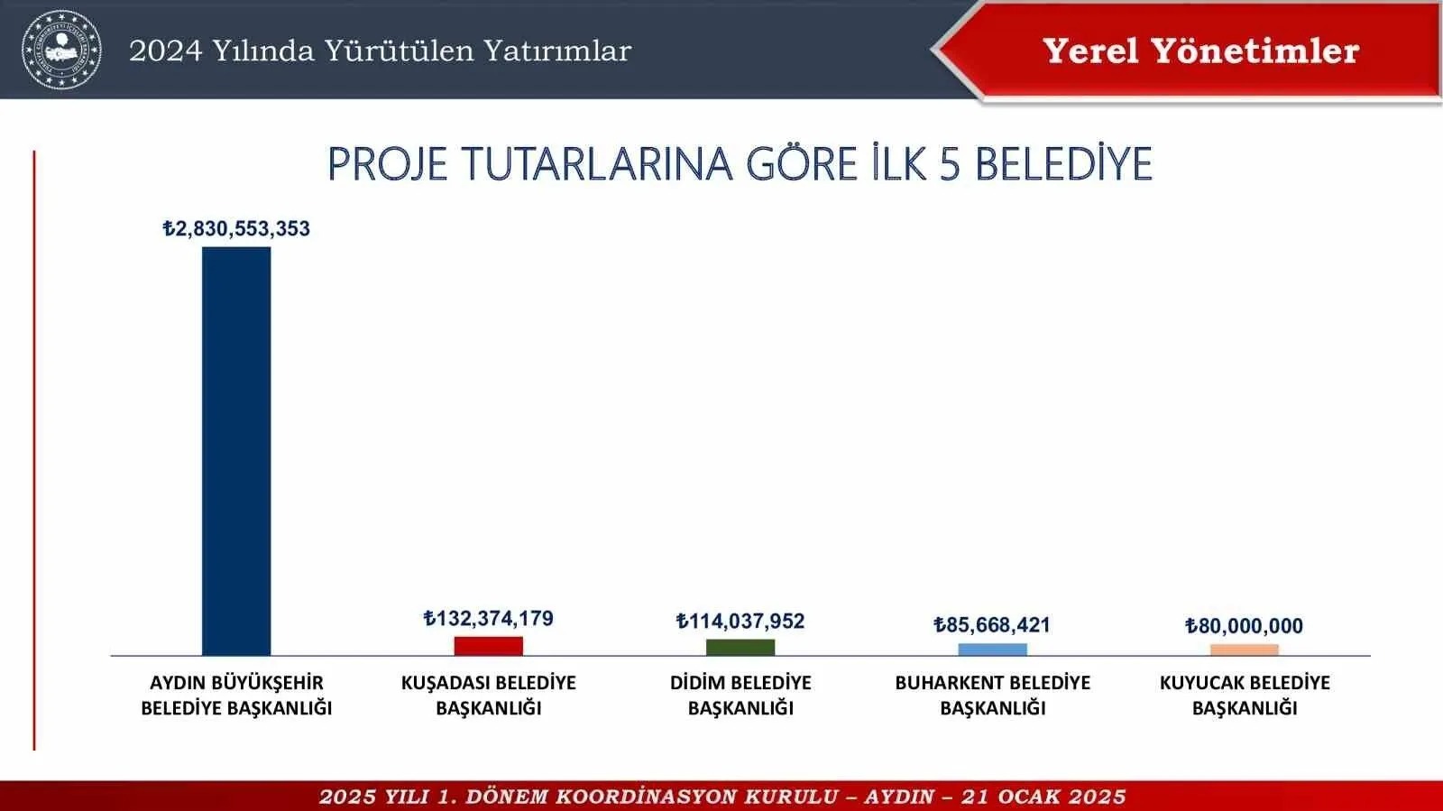 Aydınvaliliğifoto