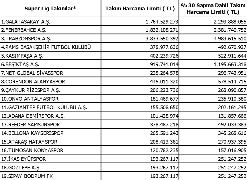 Harcamalimitleri