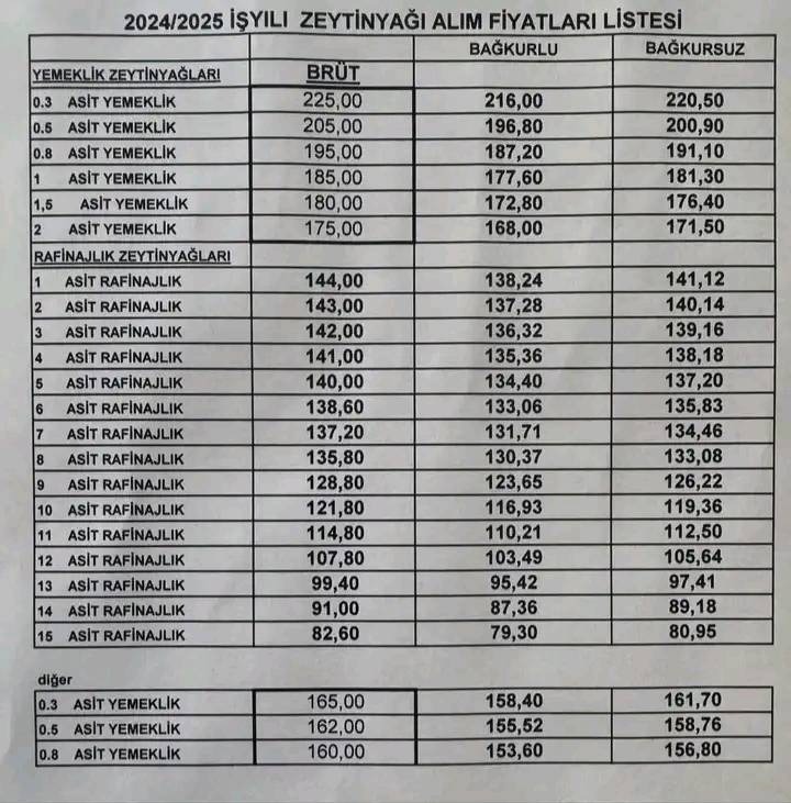 Zeytinyağıfiyattablosu