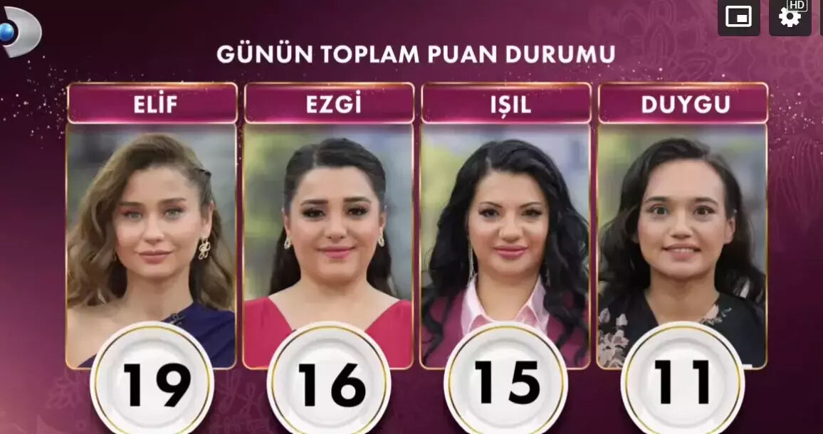 6 Subat Persembe Gelinim Mutfakta Kim Kazandi Ceyrek Altinin Sahibi Belli Oldu 17388495579552 4