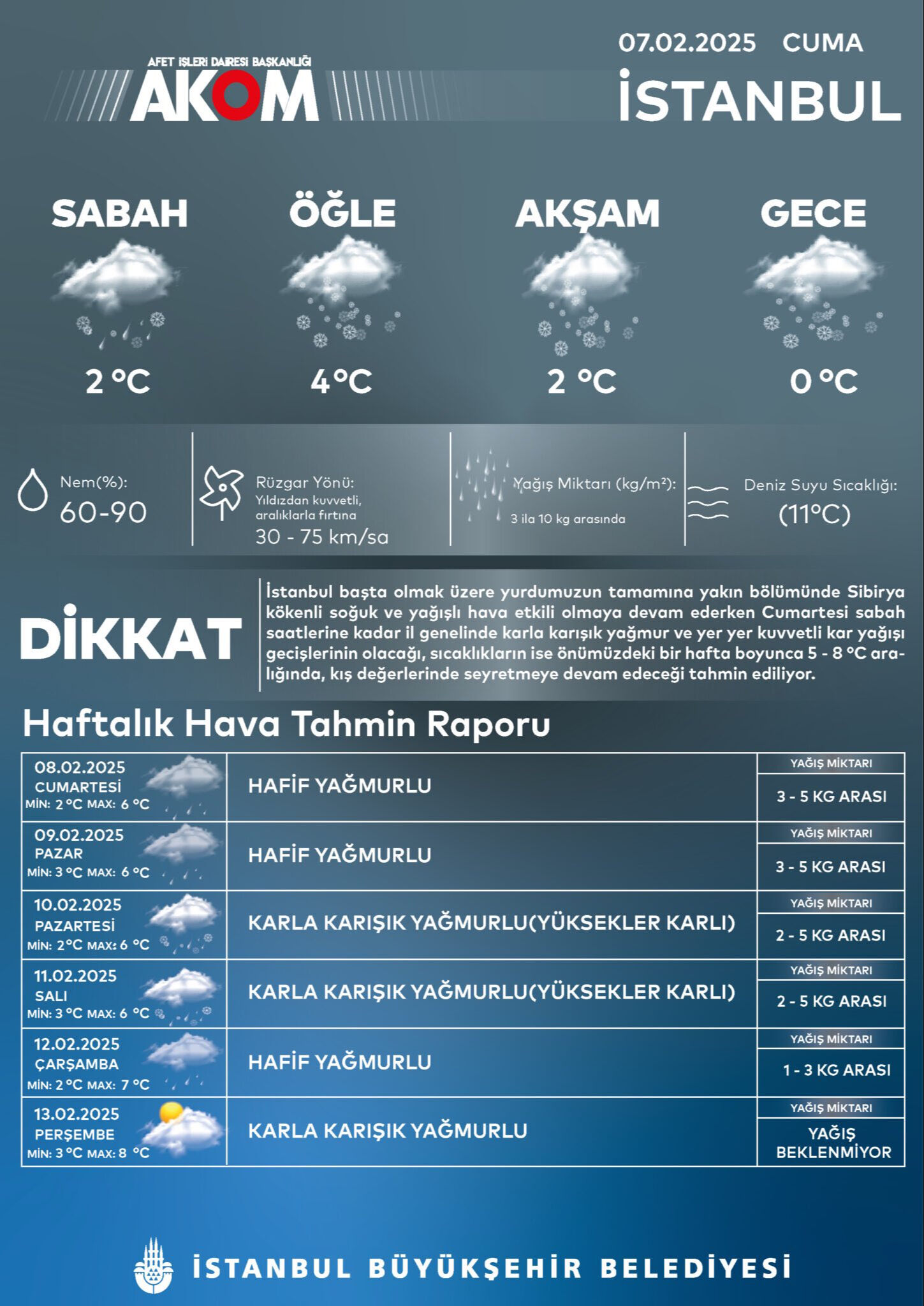 Bugun Istanbulda Yagmur Var Mi Kar Yagacak Mi Meteorolojiden 8 Subat Cumartesi Istanbul Hava Durumu Tahmini 17389932239508 1