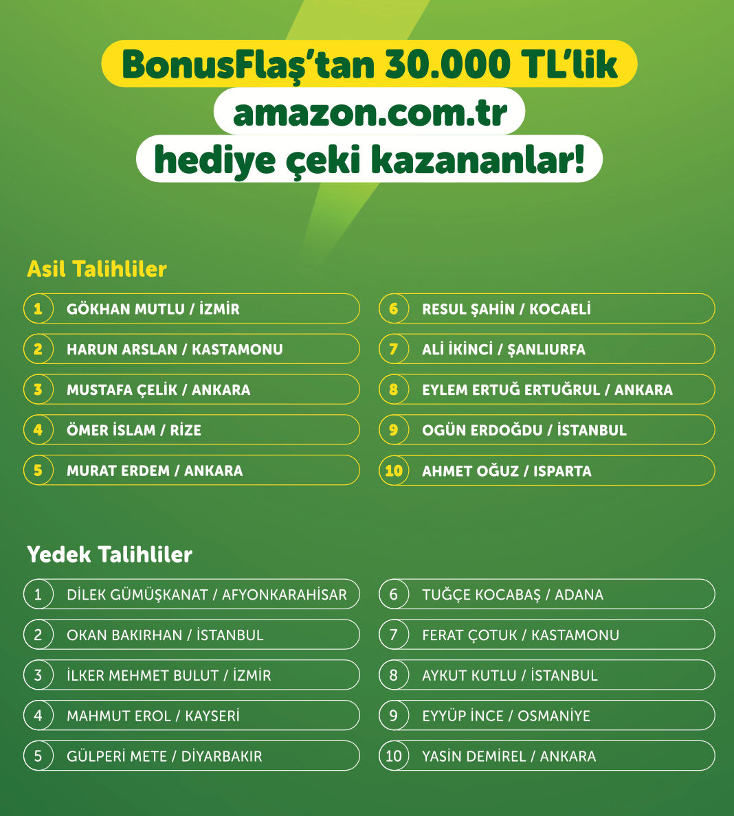 Garanti Bonusflas Cekilis Sonuclari Aciklandi 30 Bin Tllik Amazon Hediye Ceki Kazananlari Belli Oldu 17395228799145 2