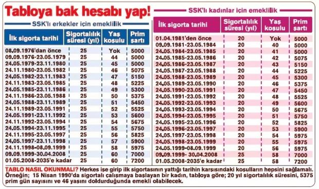Sgk Giris Tarihi 1993 2009 2014 Ola Usrw