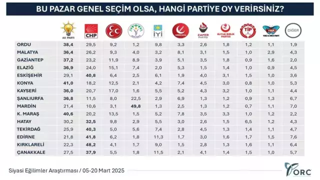 Hangi Ilde Hangi Parti Birinci Iste 30 18467234 8287 M