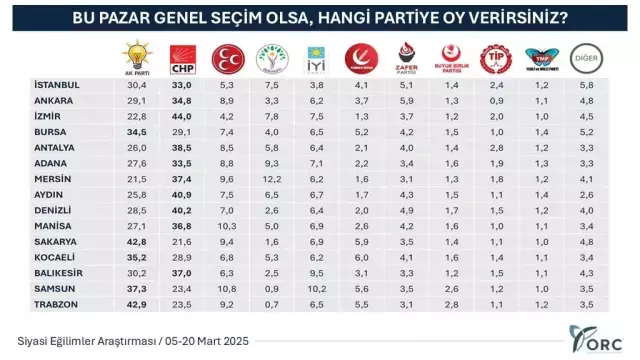 Hangi Ilde Hangi Parti Birinci Iste 30 18467235 9280 M
