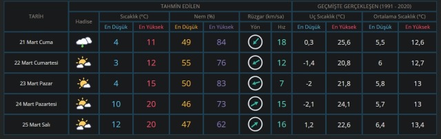 Istanbulhavadurumuyazili