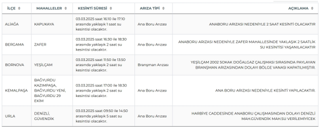 Izsu Izmir Su Kesintisi 3 4 Mart Urla Kemalpasa 18423395 1501 M