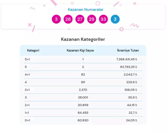 Sans Topu Cekilis Sonucu 23 Mart Pazar Sans 18469905 7471 M