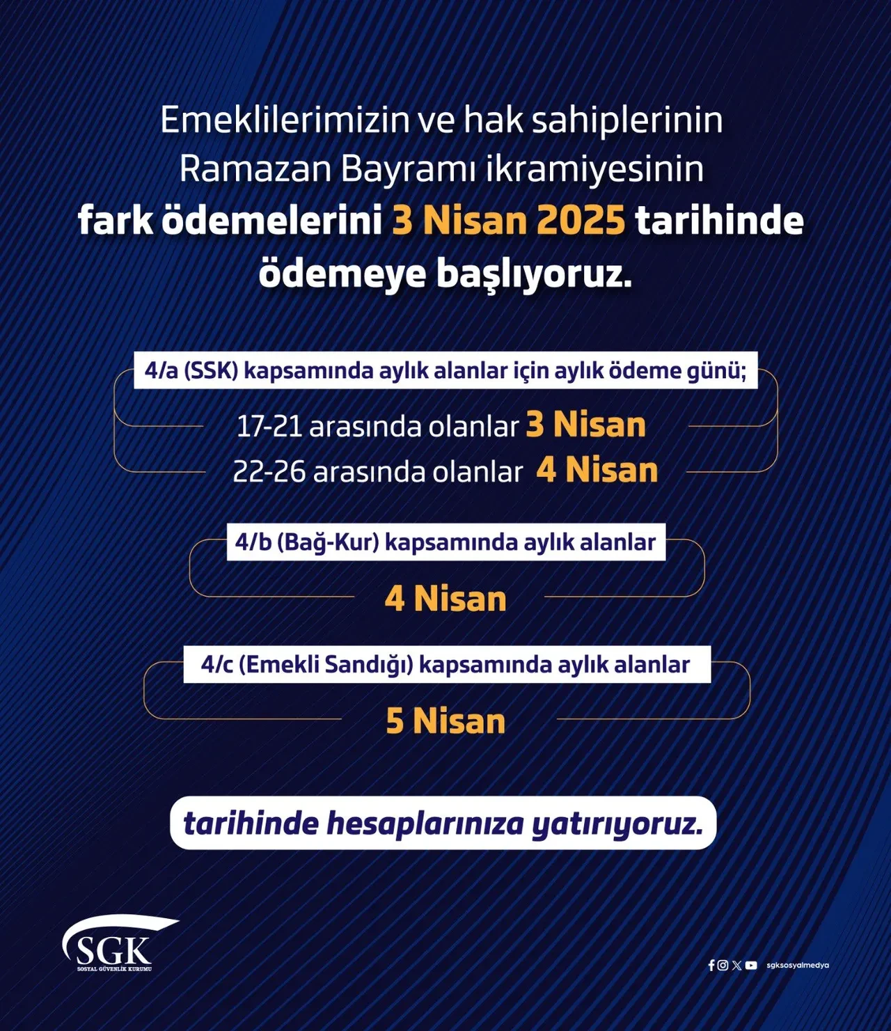 Bayram Ikramiyesi Farklari Yatti Mi 1000 Tl Odemenin Odeme Tarihi Sgk Tarafindan Duyu 3211447 202504021111 3