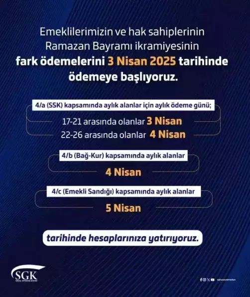 Emekli Ikramiyesi Farki Ne Zaman Yatacak 1000 Tl 18492486 6617 M