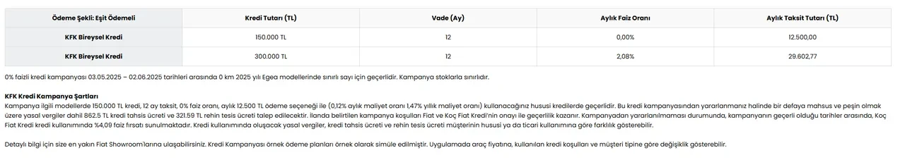 Fiat Egea Sifir Faizli Kredi Kampanyasi Icin Son Gun Fiyati Yarin Degisecek 3223944 202506010952 2