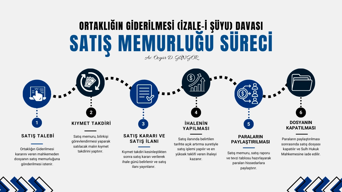 Satis Memurlugu Sureci Tablo 90381
