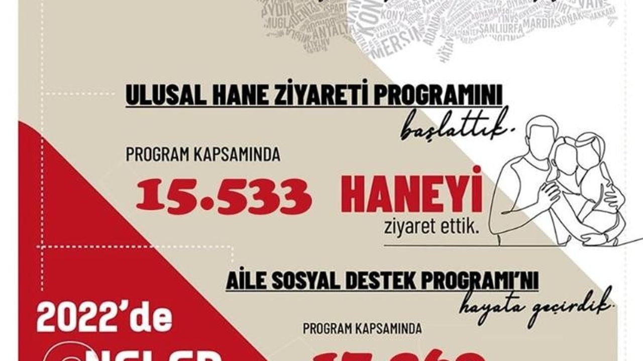 Aydın’da 2022 yılında 17 bin 269 aileye Aile Destek Programı ödemesi yapıldı