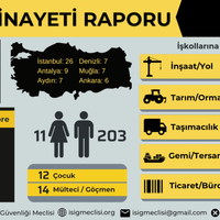 Gündem