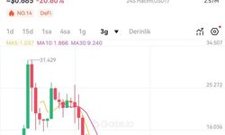 BCCoin çöktü, yüzlerce kişi mağdur