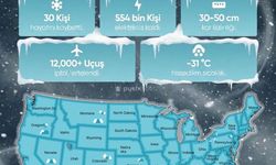 ABD’de tarihi dondurucu soğuklar: Can kaybı 30’a yükseldi