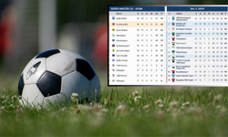 Aydın futbolu dibe vurdu! 3 temsilci küme düşme hattında