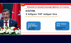 Yılmaz: "2027 yılı bütçemiz refah ve dönüşüm bütçesidir"