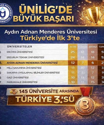 ADÜ Türkiye'de ilk üçte
