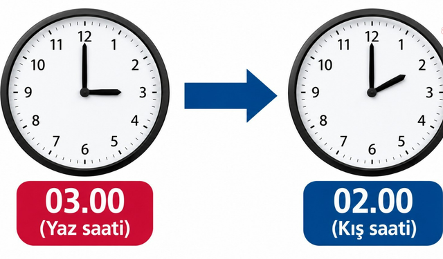 Almanya’da kış saati uygulaması 25 Ekim’de başlıyor; Türkiye ile fark 2 saat olacak