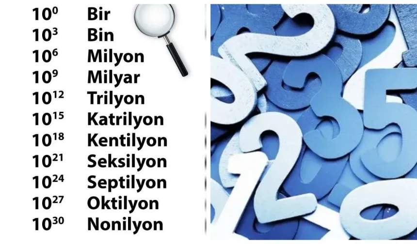 Septilyon kaç sıfırdan oluşur, kaç hanelidir?