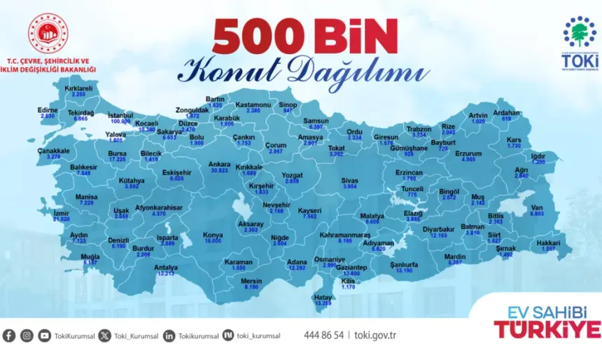 Aydın'da 7 bin 123 sosyal konut ilçelere göre paylaşıldı