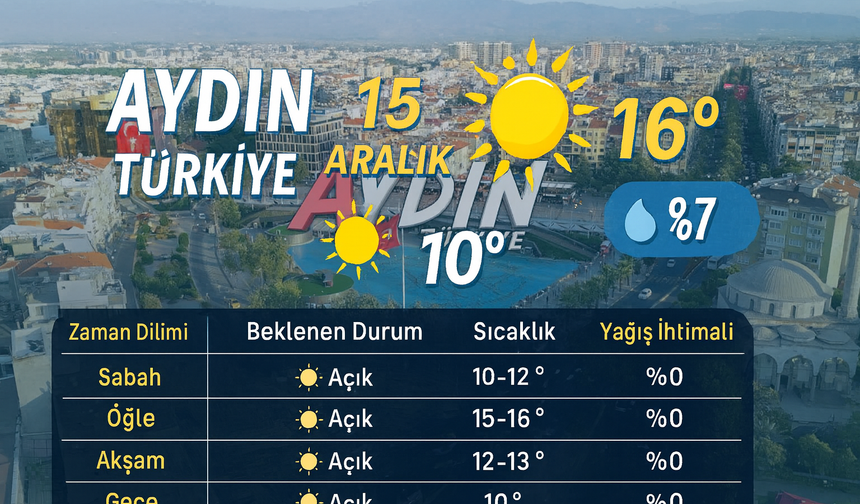 Aydın'da Yarın Hava Nasıl Olacak? (15 Aralık 2025 Pazartesi)