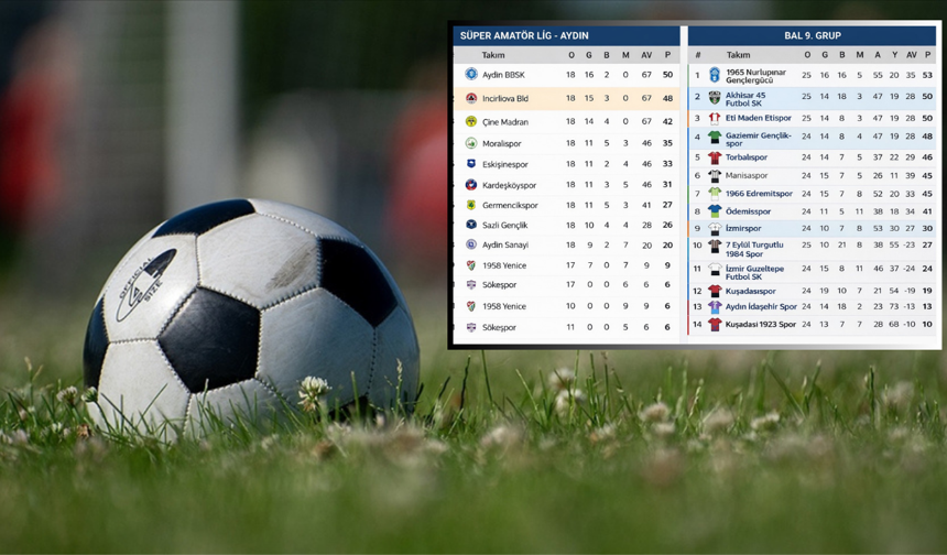 Aydın futbolu dibe vurdu! 3 temsilci küme düşme hattında