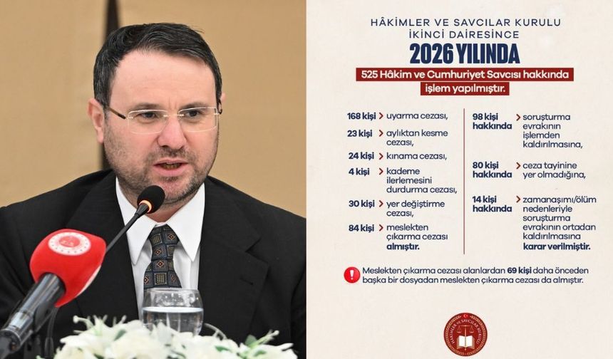2026 yılında 525 hakim ve Cumhuriyet savcısı hakkında denetim ve disiplin işlemi yapıldı